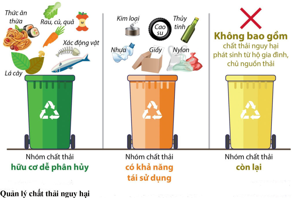 chất thải nguy hại