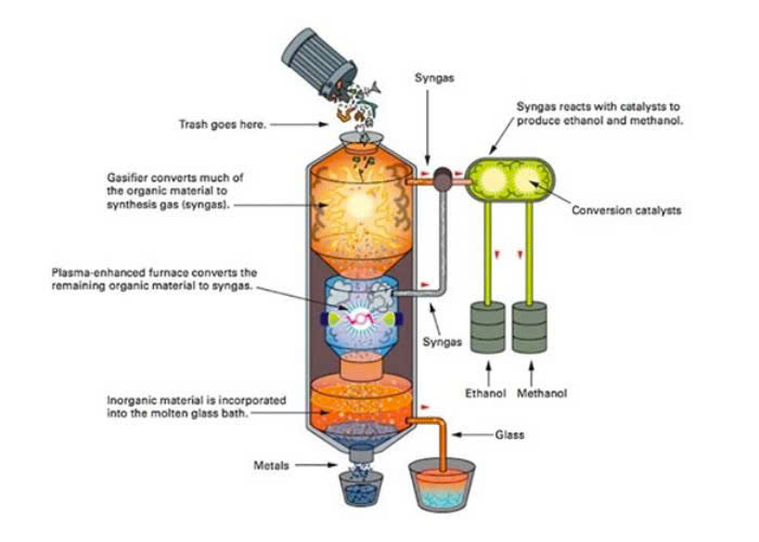 Chất thải nguy hại là gì? Giá xử lý và vận chuyển năm 2026 21 Chất thải nguy hại là gì? Giá xử lý và vận chuyển năm 2026