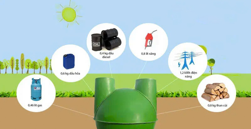 hầm biogas