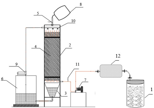 Tìm hiểu về cách xử lý khí thải bằng phương pháp sinh học