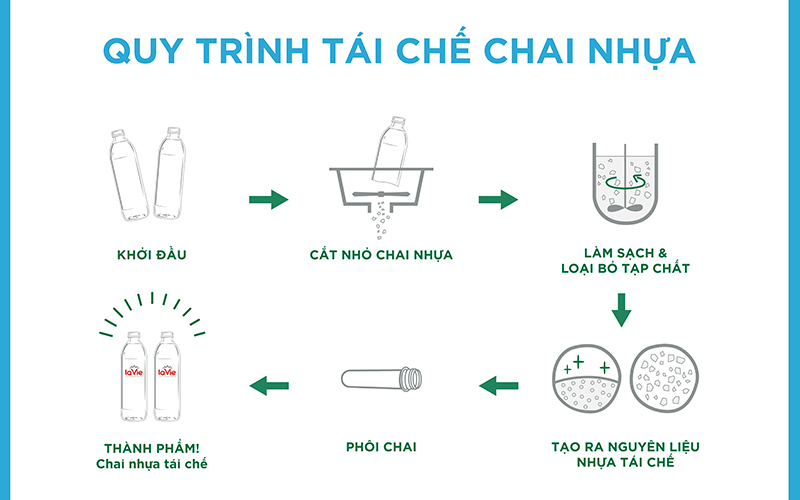 nhựa pet