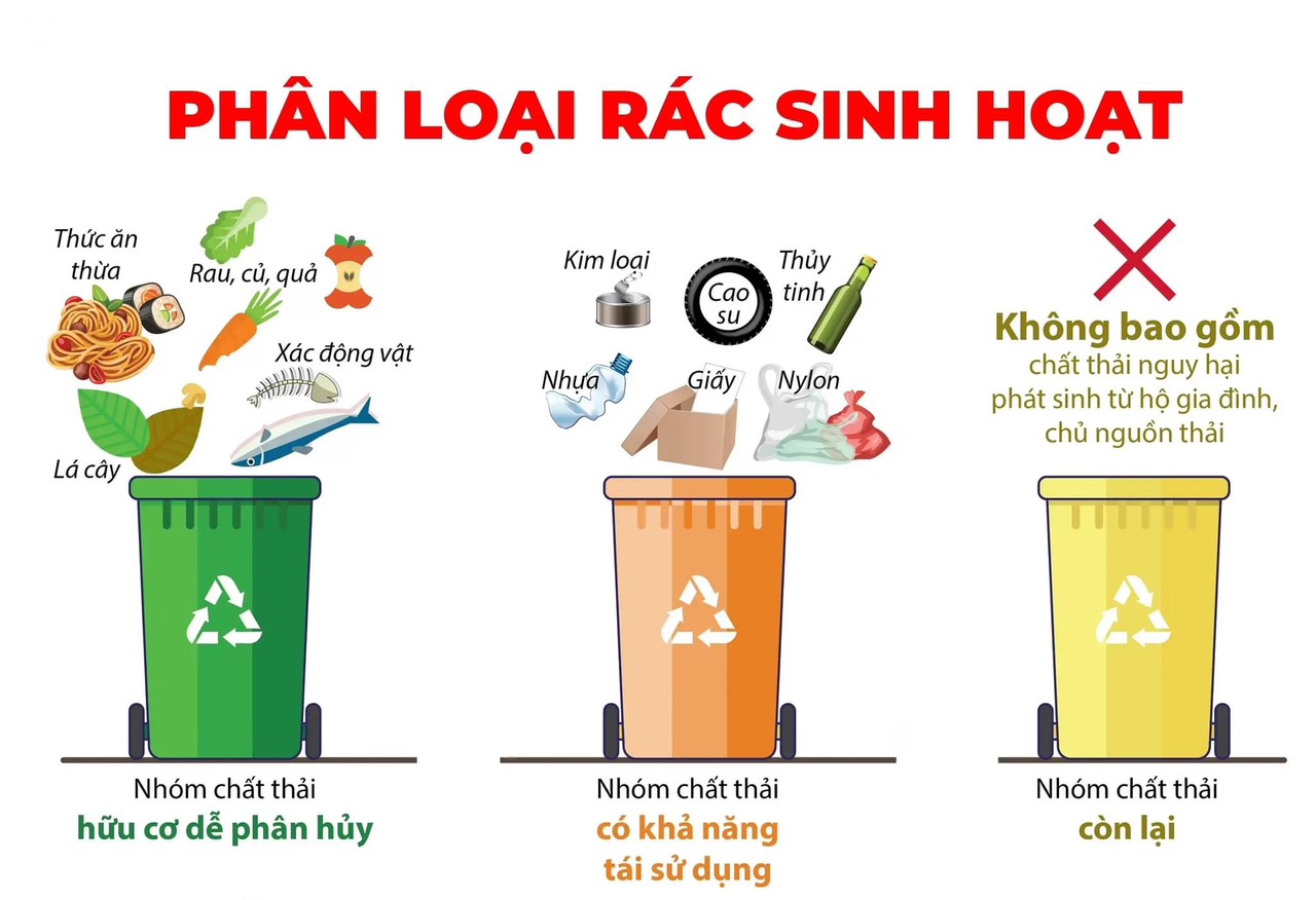 phân loại rác thải