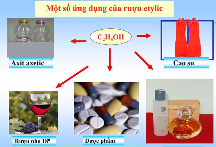 cồn công nghiệp