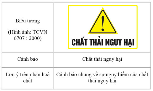 Biển báo chất thải nguy hại quy định gì? Ứng dụng và ý nghĩa