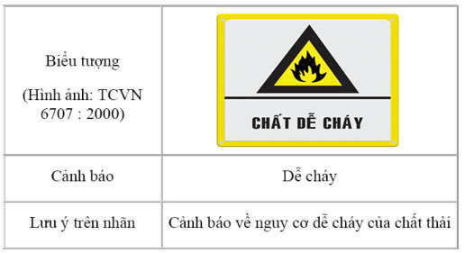 Biển báo chất thải nguy hại quy định gì? Ứng dụng và ý nghĩa