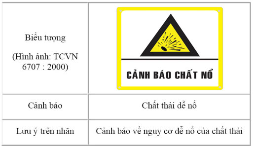 Biển báo chất thải nguy hại quy định gì? Ứng dụng và ý nghĩa