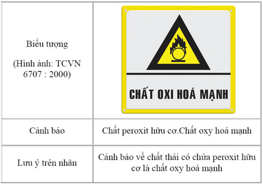 Biển báo chất thải nguy hại quy định gì? Ứng dụng và ý nghĩa