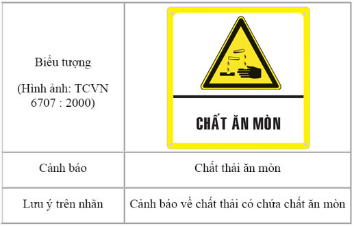 Biển báo chất thải nguy hại quy định gì? Ứng dụng và ý nghĩa