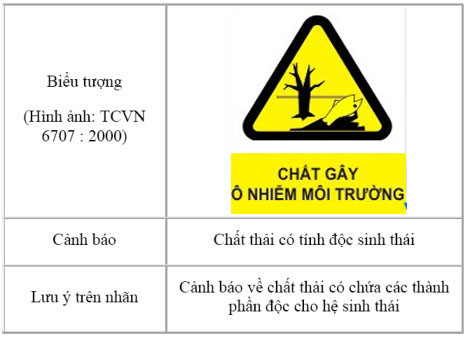 Biển báo chất thải nguy hại quy định gì? Ứng dụng và ý nghĩa