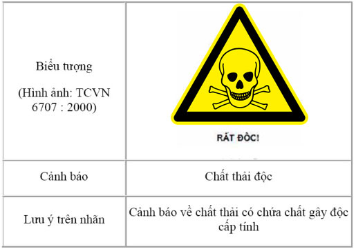 Biển báo chất thải nguy hại quy định gì? Ứng dụng và ý nghĩa