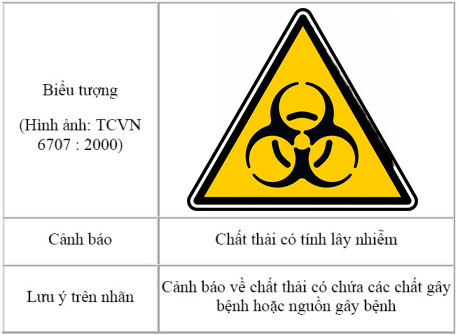 Biển báo chất thải nguy hại quy định gì? Ứng dụng và ý nghĩa