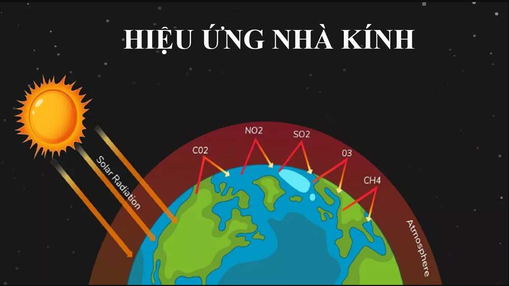 hiệu ứng nhà kính