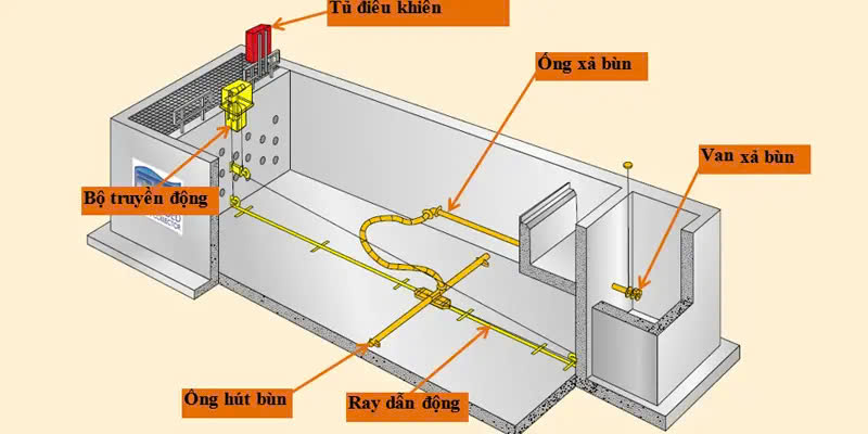 hệ thống xử lý nước thải