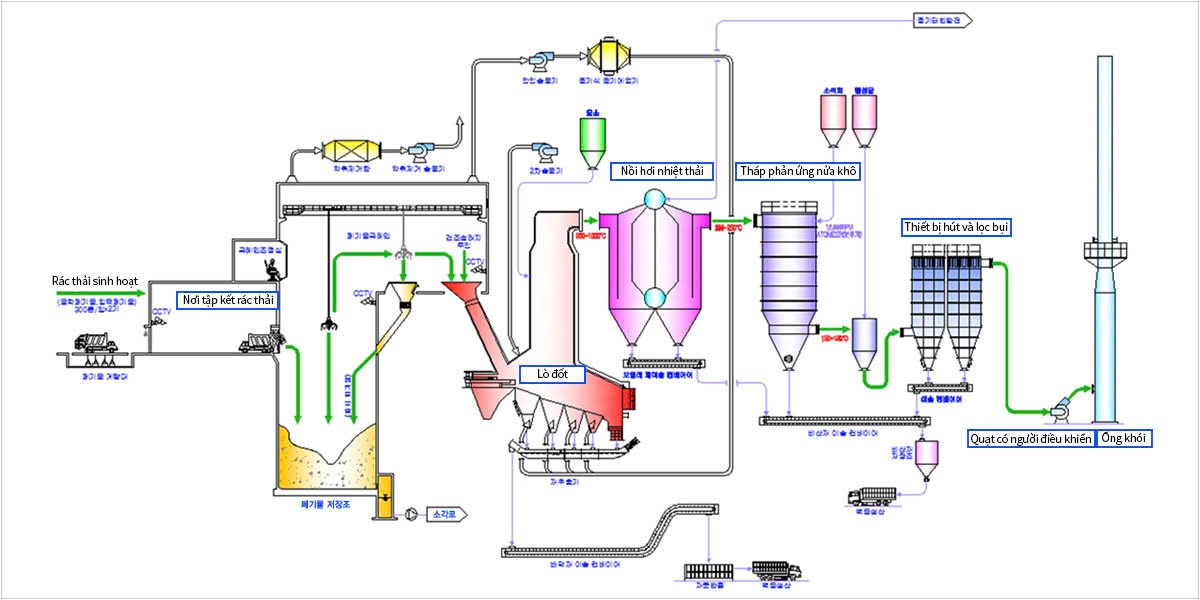 hệ thống xử lý khí thải​