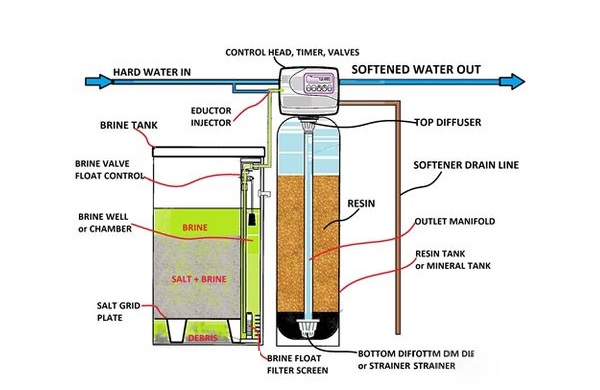 hệ thống xử lý nước thải