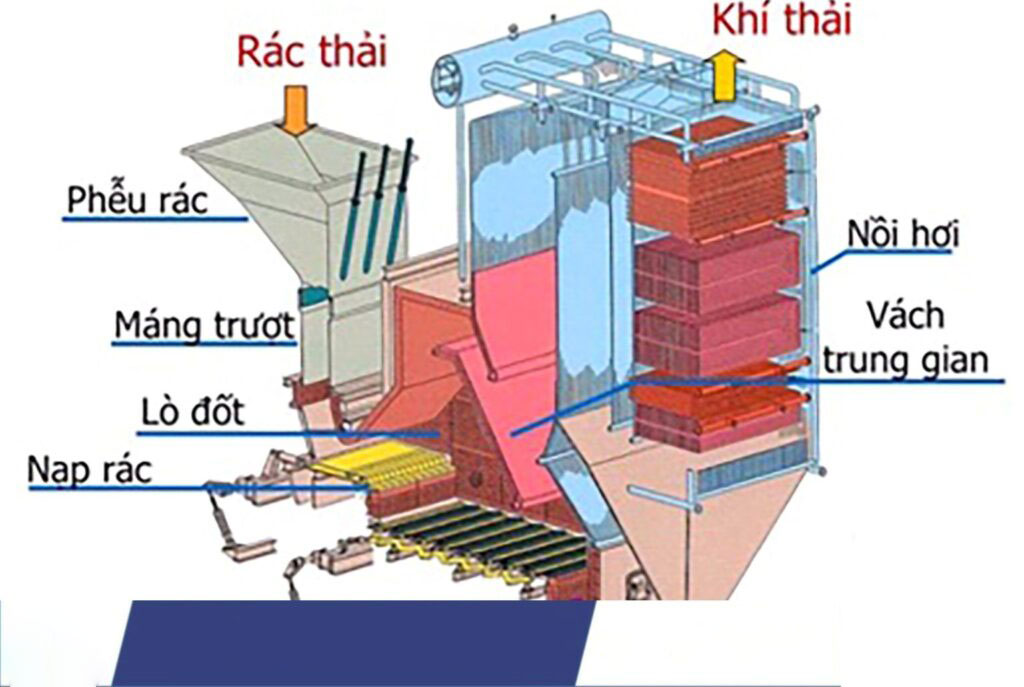 lò đốt rác thải công nghiệp