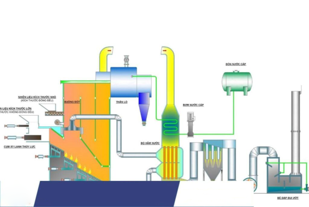 lò đốt rác thải công nghiệp