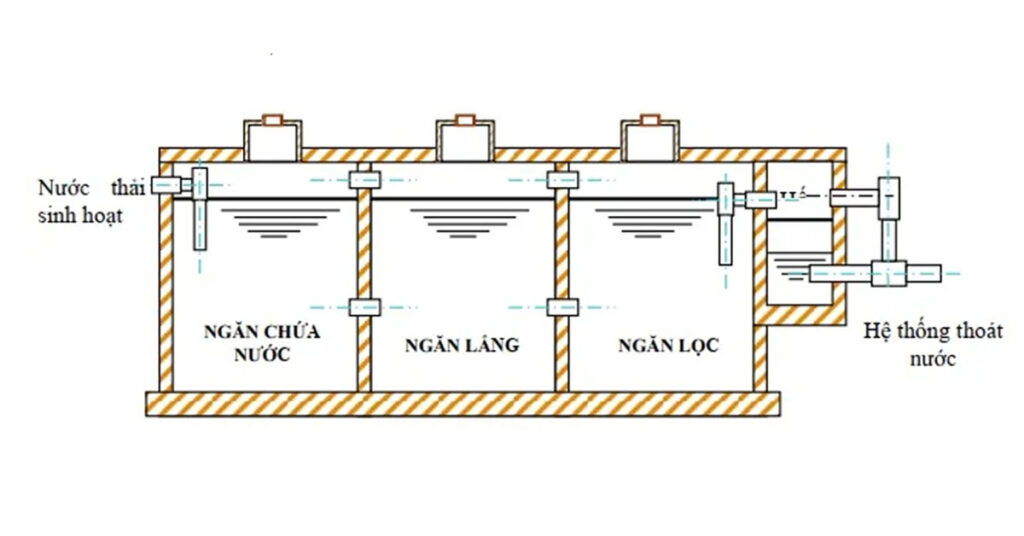 bể tự hoại 3 ngăn